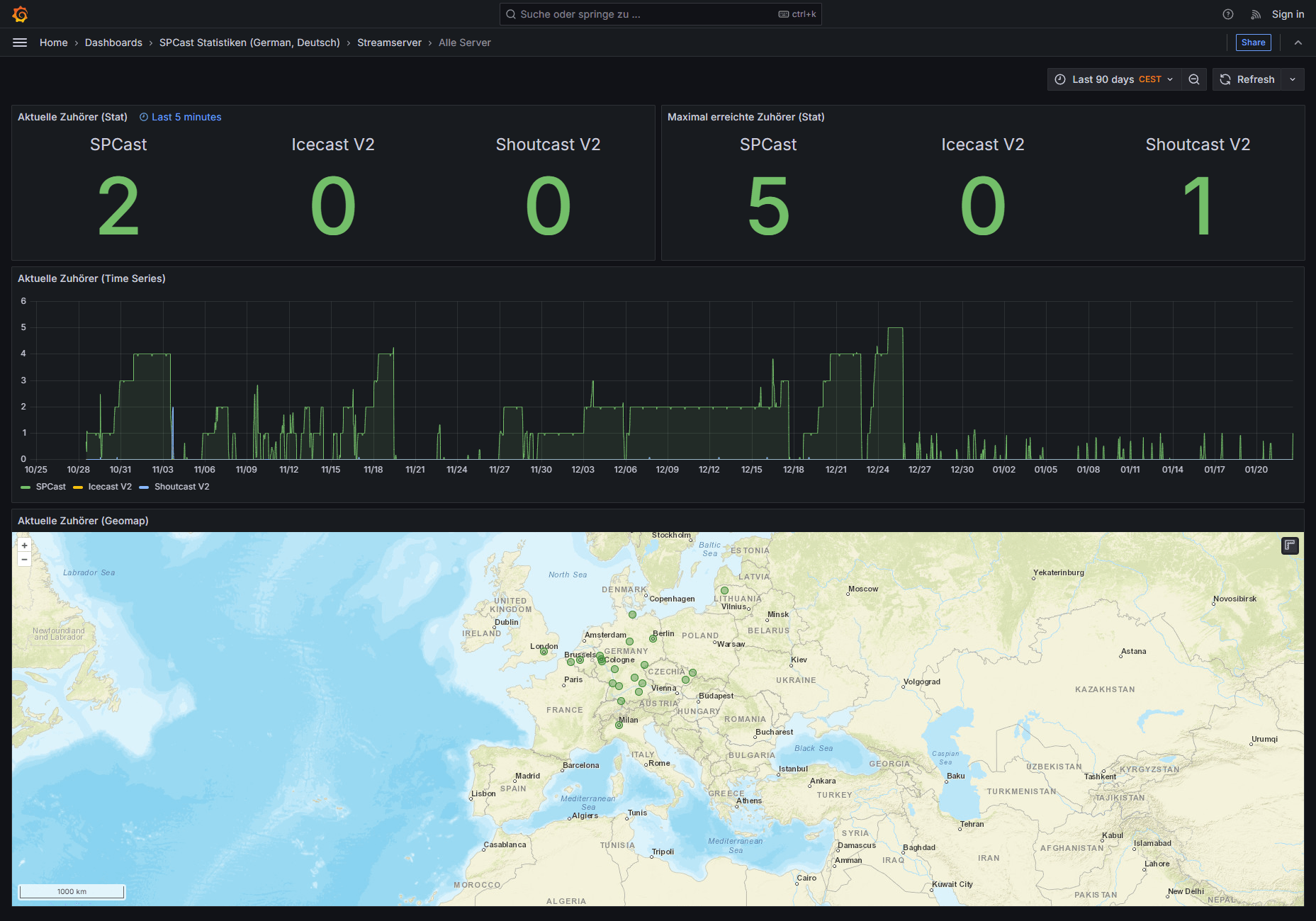 SPCast Statistics: Stream Servers (All Servers)