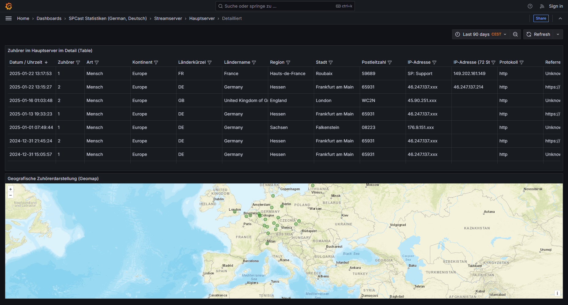 SPCast Statistics: Stream Server (Detailed View)