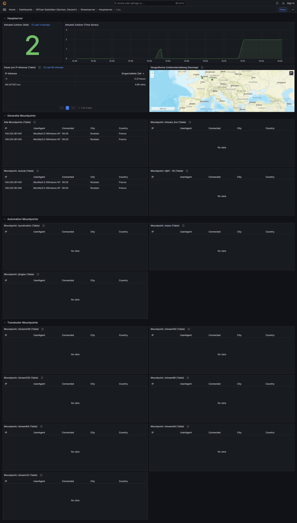 SPCast Statistics: Stream Server (Live Real-Time)