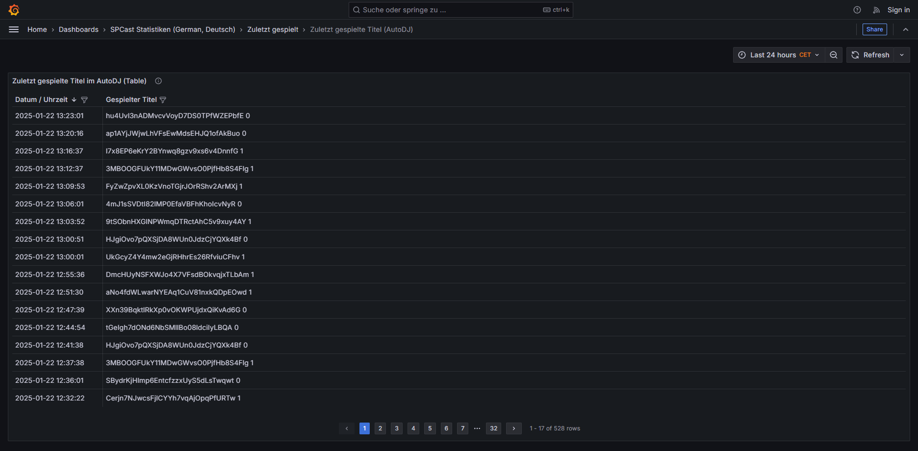 SPCast Statistics: Recently Played (AutoDJ)