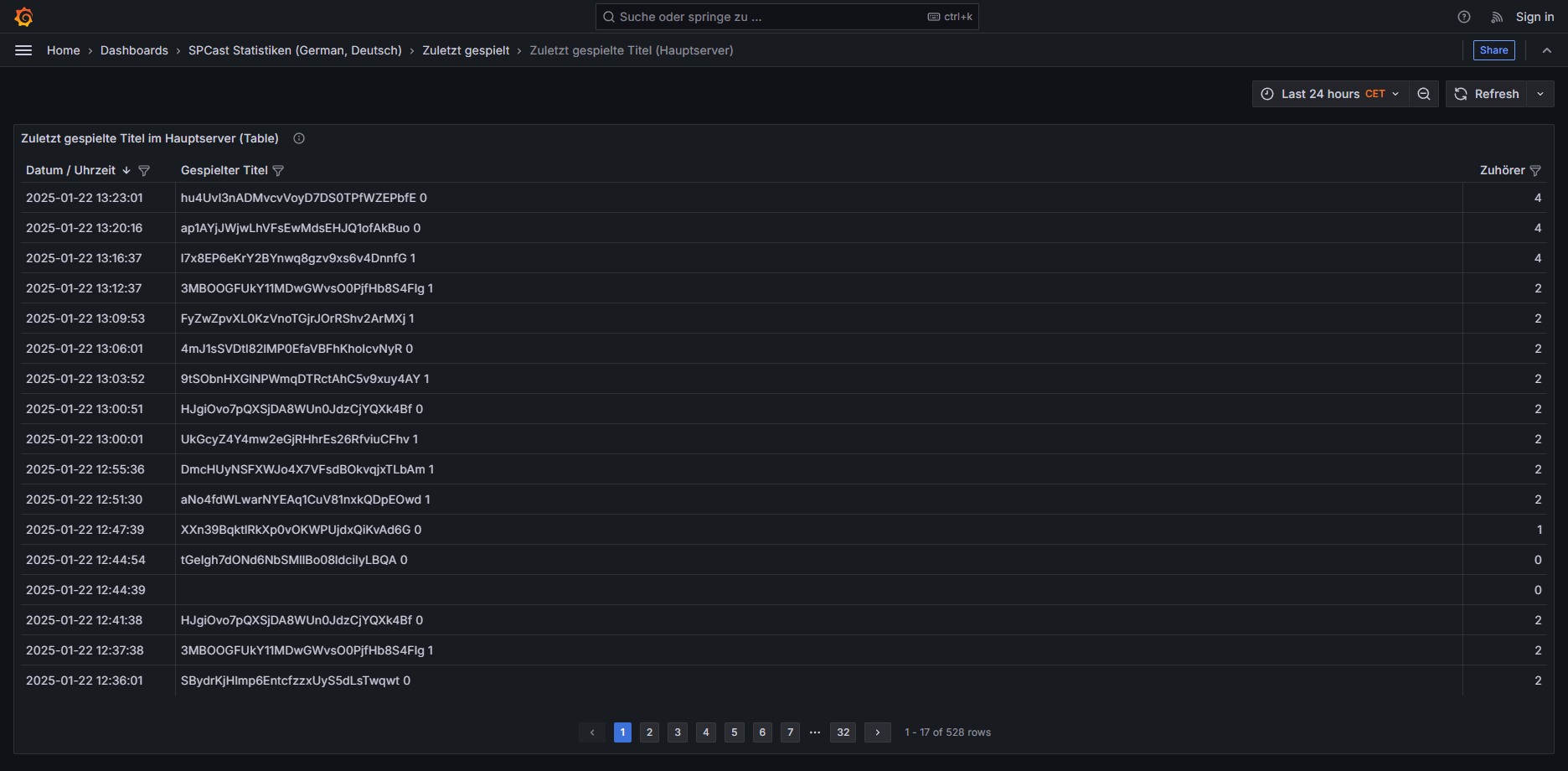 SPCast Statistics: Recently Played (Main Server)